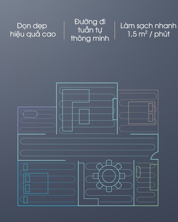 Ecovacs Deebot DJ65 có khả năng phát hiện cạnh tránh va chạm và tự thiết lập đường di chuyển